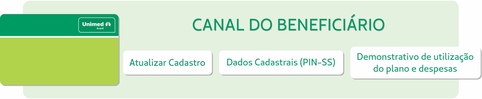 Canal do Beneficiário